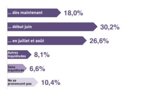 Covid : enquête auprès des professionnels du tourisme