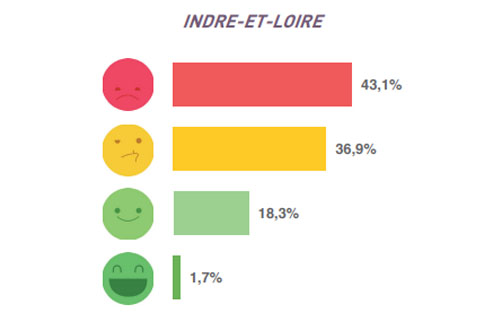 Conjoncture touristique à mi-juin